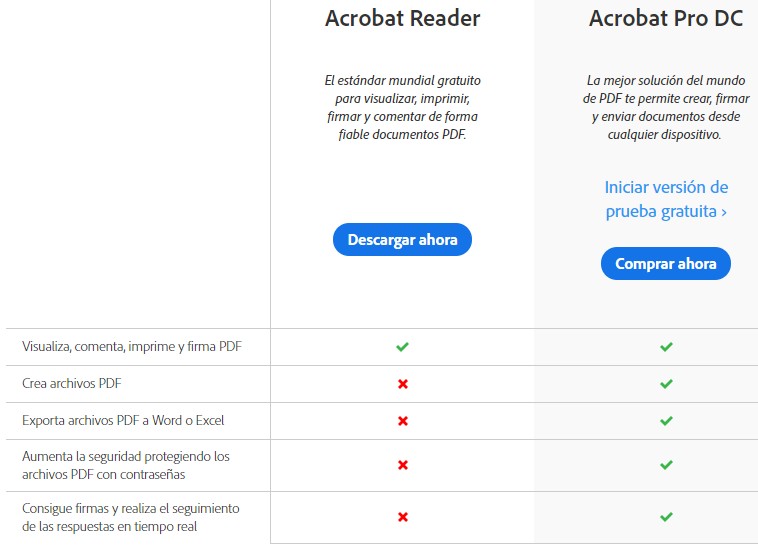 Imagen resumen de las funcionalidades de Adobe Acrobat Reader y Pro