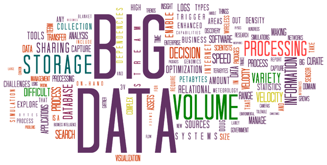 nube de etiquetas de big data