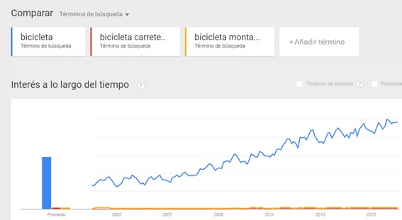 google trends comparativa