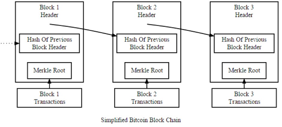 Blockchain block
